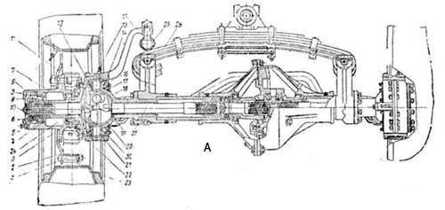 Механизм привода колес переднего моста (на рисунке изображена часть переднего моста с правым колесом) (а)
