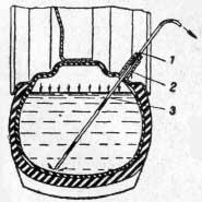 Заполнение камер шин задних колес жидкостью (Схема удаления остатков жидкости из камеры шины заднего колеса)