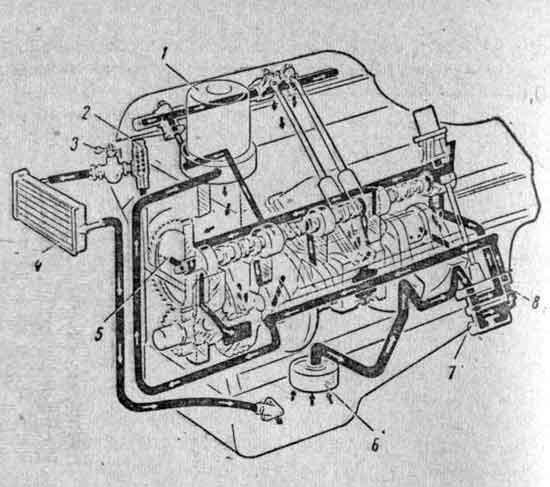 Схема системы смазки двигателя ЗМЗ-53