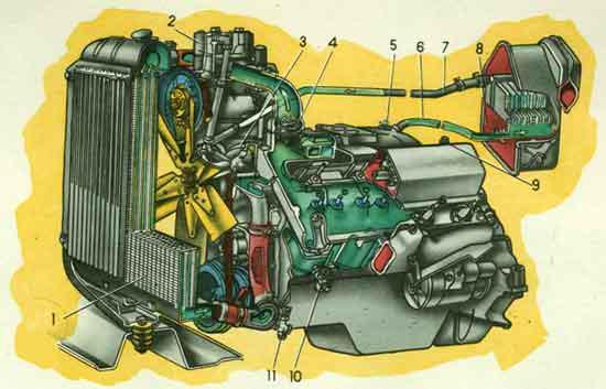 Схема системы охлаждения двигателя ЗИЛ-130