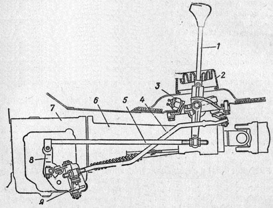 Механизм управления коробкой передач с рычагом