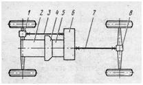 Схема передачи крутящего момента