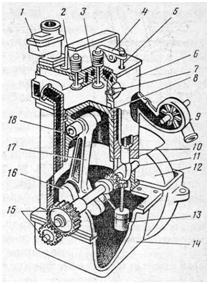 Одноцилиндровый карбюраторный двигатель