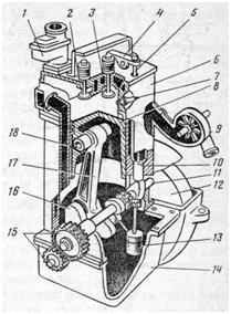 Общее устройство двигателя