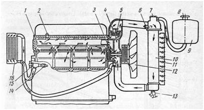 Схема системы охлаждения двигателя