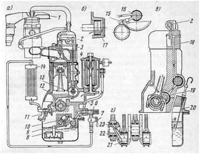 Система смазки двигателя автомобиля ГАЗ-24 «Волга»