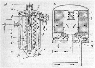 Система смазки двигателей УАЗ-451МИ и УАЗ-451М