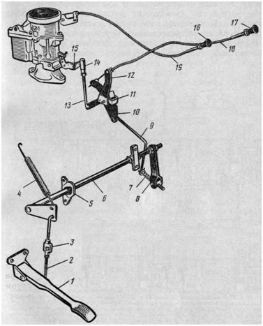 Регулировку привода управления карбюратором