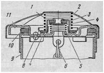 Пробка топливного бака