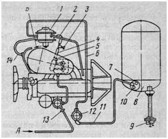 Схема газобаллонной установки автомобиля ГАЗ-24-07 «Волга»