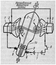 Схема простейшего электродвигателя постоянного тока