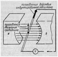 Индуктирование э. д. с. в проводнике при его движении и в магнитном поле