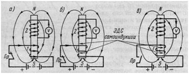 Схемы, поясняющие явление взаимоиндукции и самоиндукции
