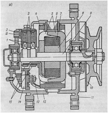 Генератор Г250