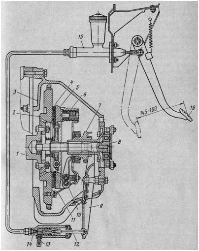 Механизм сцепления автомобиля ГАЗ-24 «Волга»