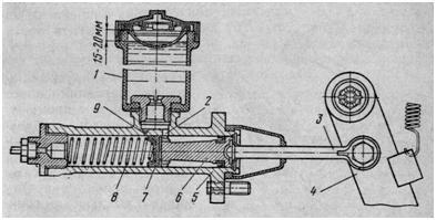 Главный цилиндр выключения сцепления автомобиля ГАЗ-24 «Волга»
