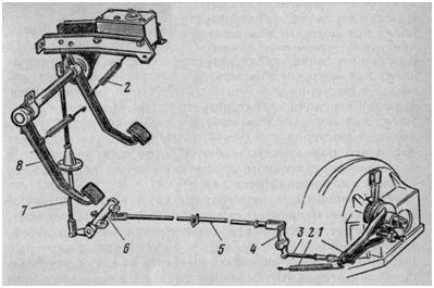 Привод выключения сцепления грузовых автомобилей УАЗ