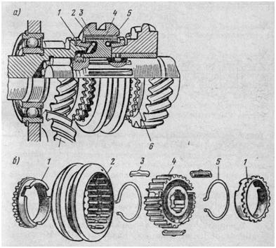 Синхронизаторы коробки передач автомобиля ГАЗ-24 «Волга»