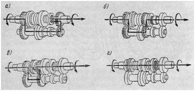Схемы направлений крутящего момента на передачах