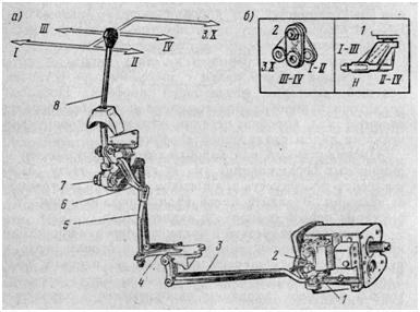 Привод управления коробкой передач грузовых автомобилей УАЗ