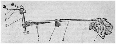 Привод управления раздаточной коробкой грузовых автомобилей УАЗ