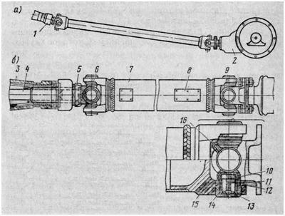 Карданная передача автомобиля ГАЗ-24 «Волга»