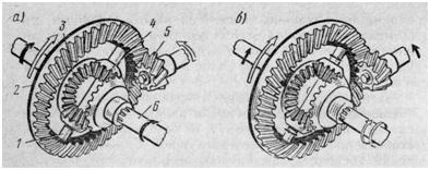 Устройство и работа главной передачи и дифференциала