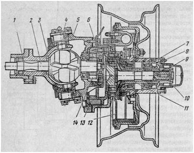 Передний мост уаз буханка в разрезе