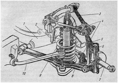 Передняя подвеска автомобиля ГАЗ-24 «Волга»