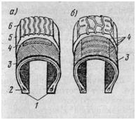 Поперечный разрез покрышки