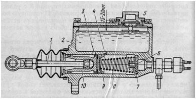 Главный тормозной цилиндр автомобиля ГАЗ-24 «Волга»