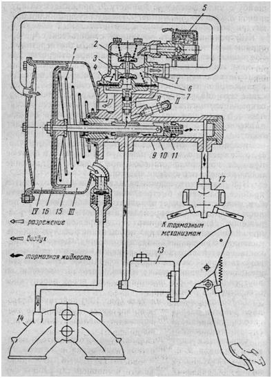 Гидровакуумный усилитель автомобиля ГАЗ-24 «Волга»