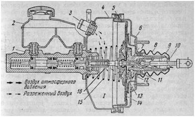 Вакуумный усилитель с главным тормозным цилиндром автомобиля «Москвич-2140»