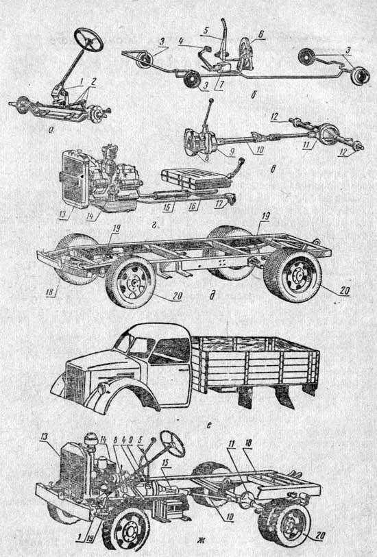 Основные части автомобиля