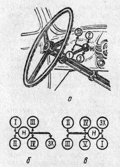 Коробка зил переключение. КПП ЗИЛ 130 переключения скоростей. КПП ЗИЛ 130 схема переключения. Схема коробки передач ЗИЛ 131. Схема переключения передач ЗИЛ 131.