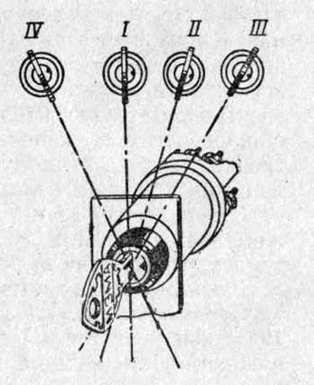 Положения ключа в замке зажигания