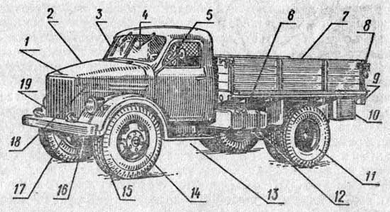 При подготовке автомобиля ГАЗ-51А к работе проверить