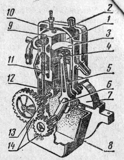 Схема устройства одноцилиндрового двигателя