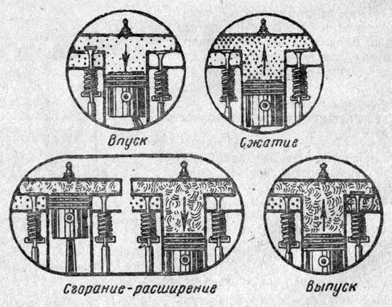 Рабочий процесс двигателя