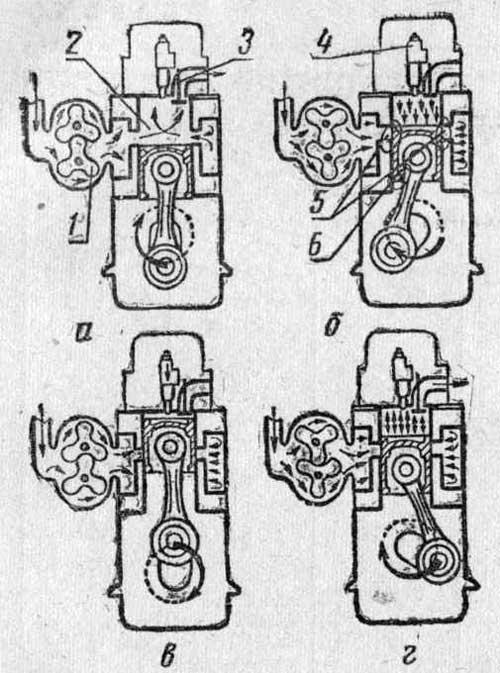 Схема рабочего цикла двухтактного дизеля