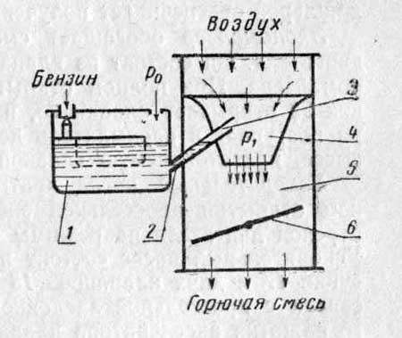 Схема простейшего карбюратора