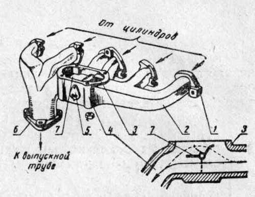 Выпускной трубопровод двигателя ГАЗ-51
