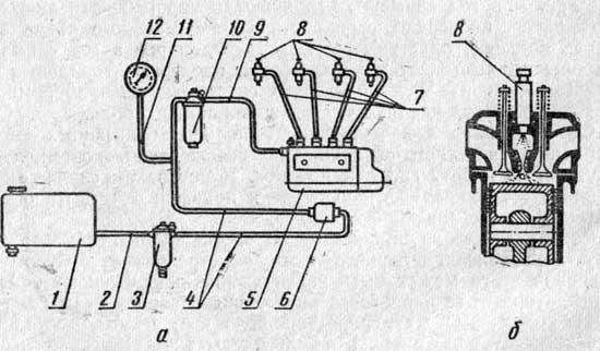 Общее устройство системы питания четырехтактного дизеля