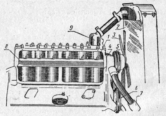 Схема системы охлаждения двигателя ГАЗ-51