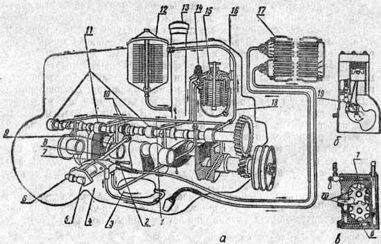 Система смазки двигателя ГАЗ-51