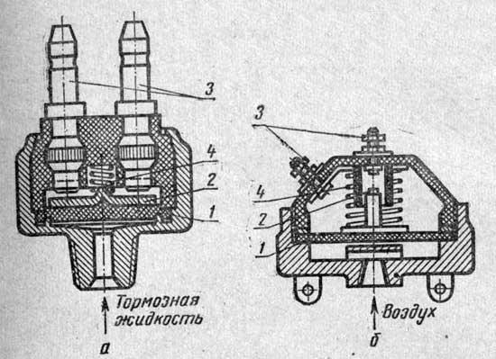 Приборы внутреннего освещения