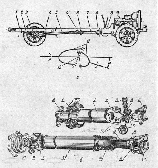 Карданная передача автомобиля ГАЗ-51А