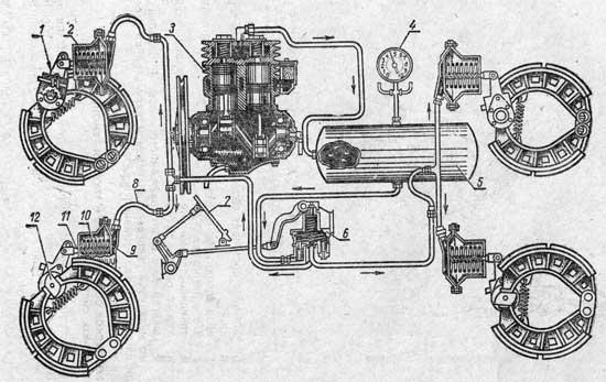 Схема пневматического привода тормозов