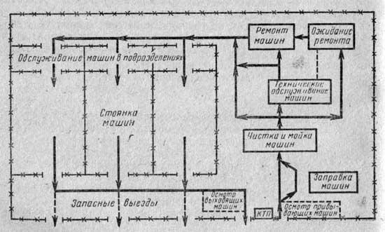 Основной принцип технического обслуживания в постоянных парках