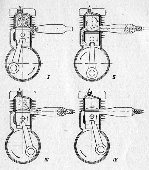 Схема работы выпускной системы двухтактного гоночного двигателя